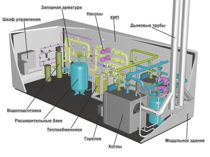 Схема блочно модульной котельной